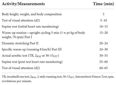 Reliability and validity of 30-15 intermittent fitness test for cardiorespiratory fitness assessment among infantry members of Slovenian armed forces: A study protocol